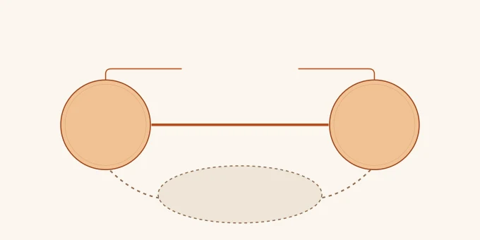 Diagrama de relaciones: una línea continua une a Quavo y Takeoff como tío y sobrino; líneas punteadas del grupo incluyen a Offset, que no es pariente de ninguno.